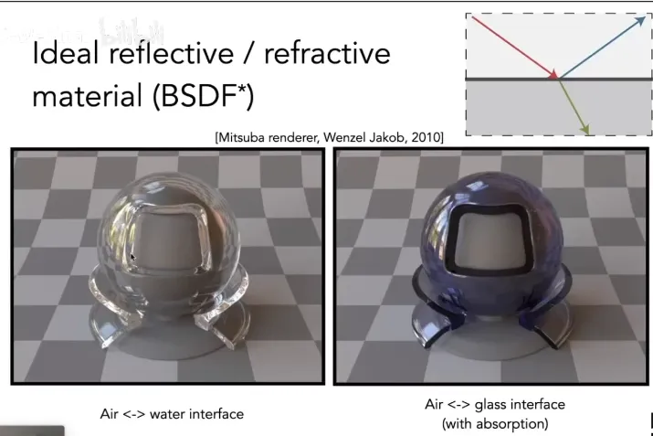 BSDF
