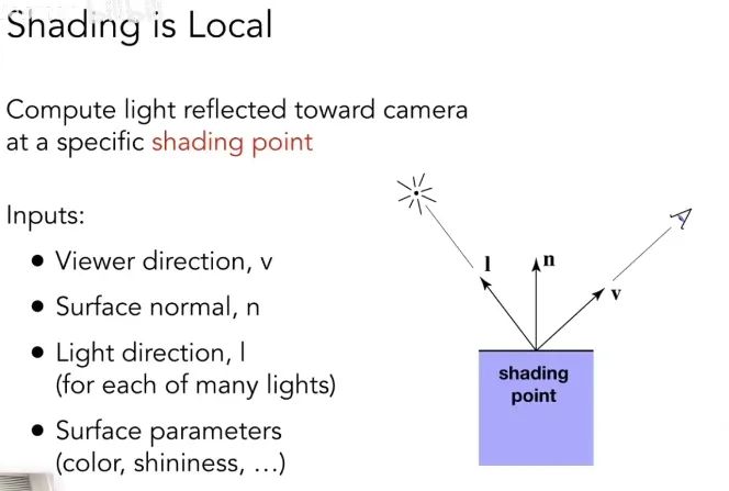 Blinn-Phong Shading