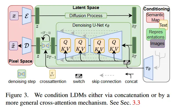 Stable Diffusion