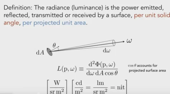 Radiance