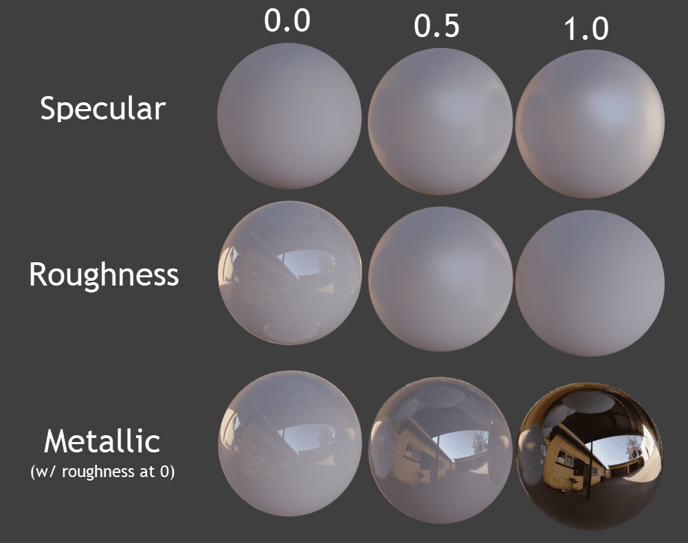 Specular Roughness and Metallic Map Examples